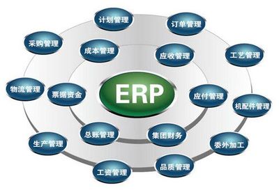 ERP实施的必要性和可行性是什么